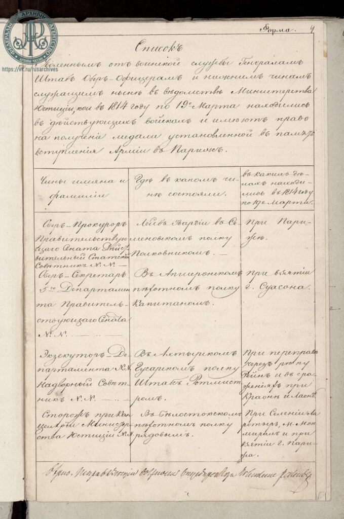Вступление русской армии в Париж