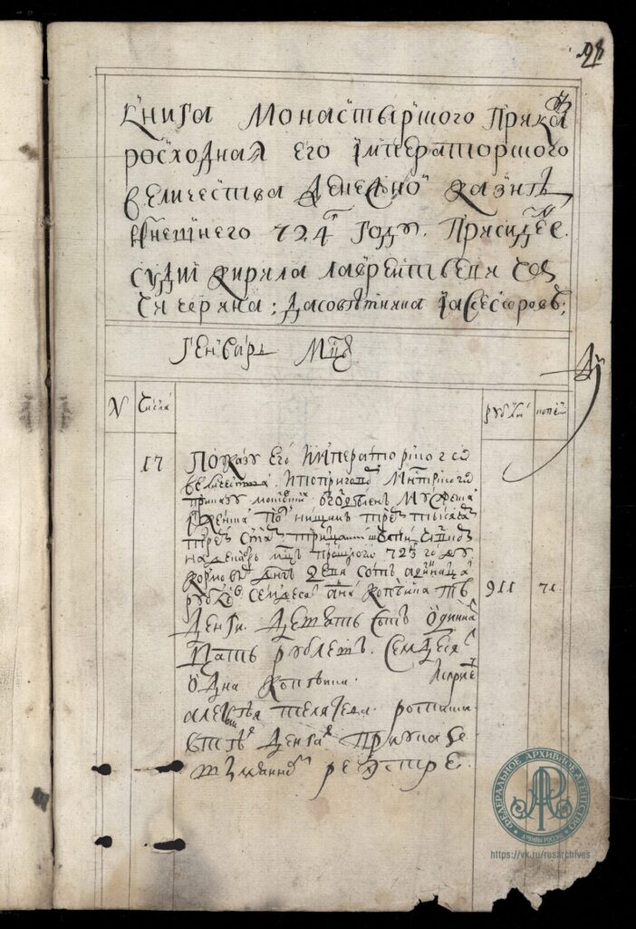 325 лет указу Петра «Об определении в домовые Святейшего Патриарха богадельни нищих, больных и престарелых»
